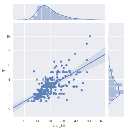 http://seaborn.pydata.org/_images/regression_49_0.png
