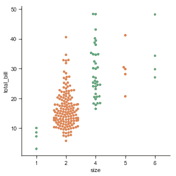 http://seaborn.pydata.org/_images/categorical_12_0.png