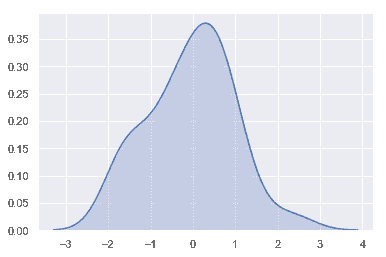 http://seaborn.pydata.org/_images/distributions_18_0.png
