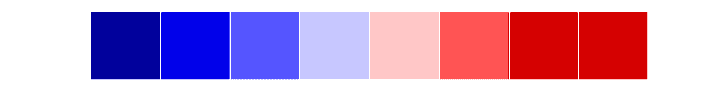http://seaborn.pydata.org/_images/seaborn-mpl_palette-3.png
