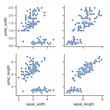 http://seaborn.pydata.org/_images/seaborn-pairplot-7.png