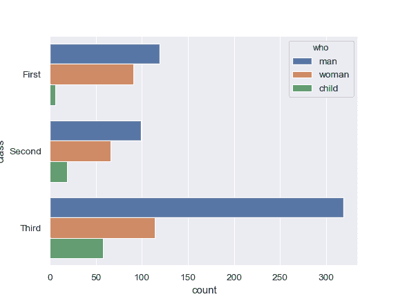 http://seaborn.pydata.org/_images/seaborn-countplot-3.png
