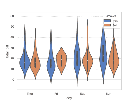 http://seaborn.pydata.org/_images/seaborn-violinplot-3.png