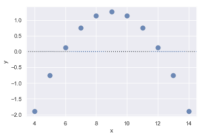 http://seaborn.pydata.org/_images/regression_35_0.png
