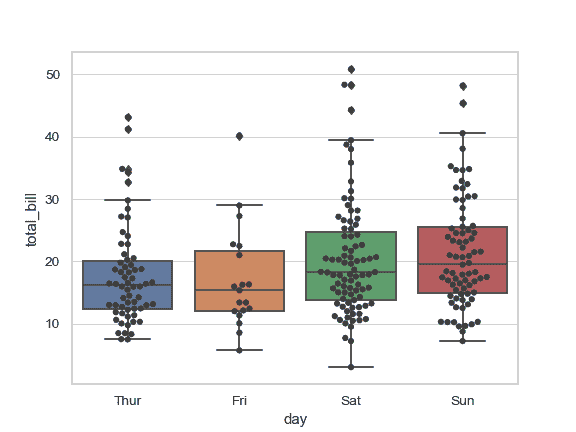 http://seaborn.pydata.org/_images/seaborn-boxplot-8.png