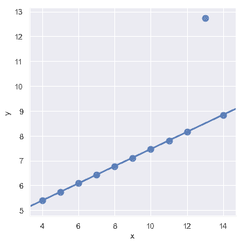 http://seaborn.pydata.org/_images/regression_25_0.png