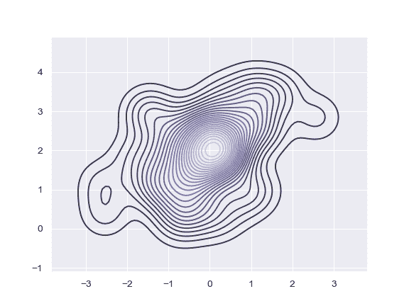 http://seaborn.pydata.org/_images/seaborn-kdeplot-5.png
