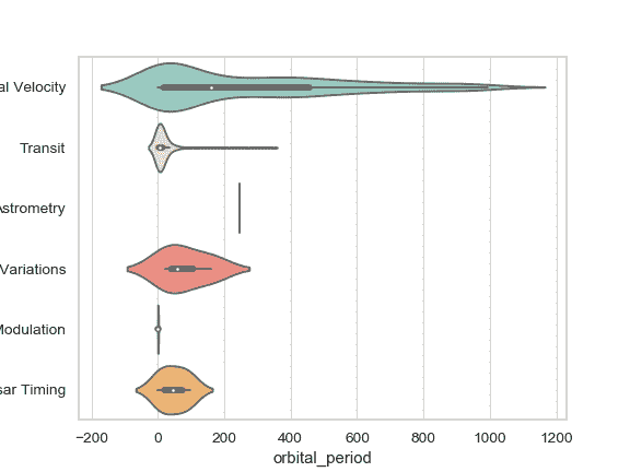 http://seaborn.pydata.org/_images/seaborn-violinplot-11.png