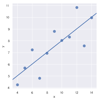 http://seaborn.pydata.org/_images/regression_17_0.png