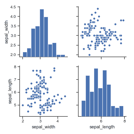 http://seaborn.pydata.org/_images/seaborn-pairplot-5.png