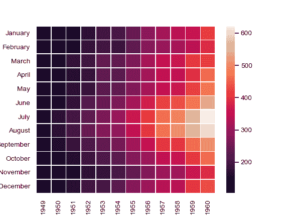 http://seaborn.pydata.org/_images/seaborn-heatmap-6.png