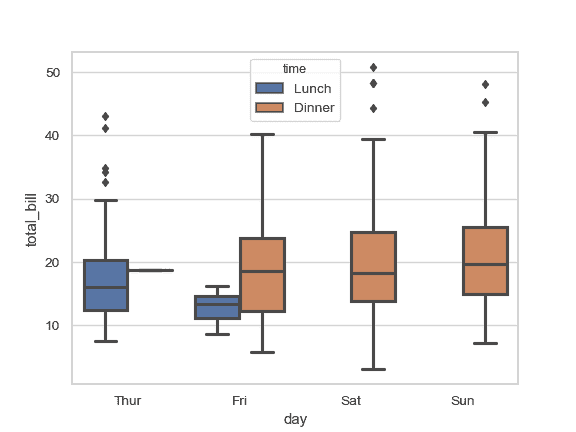 http://seaborn.pydata.org/_images/seaborn-boxplot-4.png