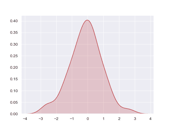 http://seaborn.pydata.org/_images/seaborn-kdeplot-2.png