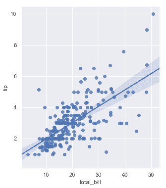http://seaborn.pydata.org/_images/regression_44_0.png