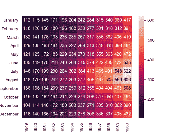 http://seaborn.pydata.org/_images/seaborn-heatmap-5.png