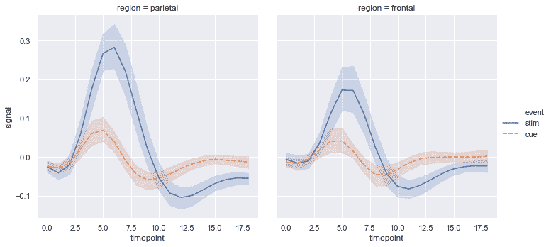 http://seaborn.pydata.org/_images/introduction_13_0.png