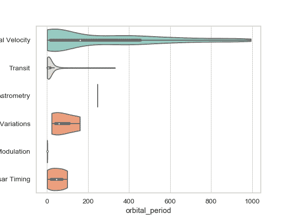 http://seaborn.pydata.org/_images/seaborn-violinplot-12.png