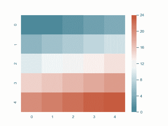 http://seaborn.pydata.org/_images/seaborn-diverging_palette-4.png