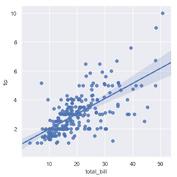 http://seaborn.pydata.org/_images/regression_8_0.png